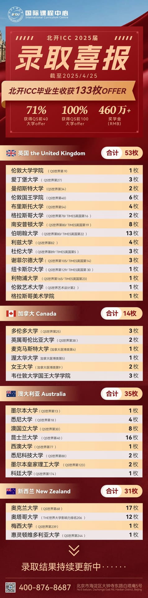 他们的成功,是个人努力的勋章,也是北开ICC深耕国际教育