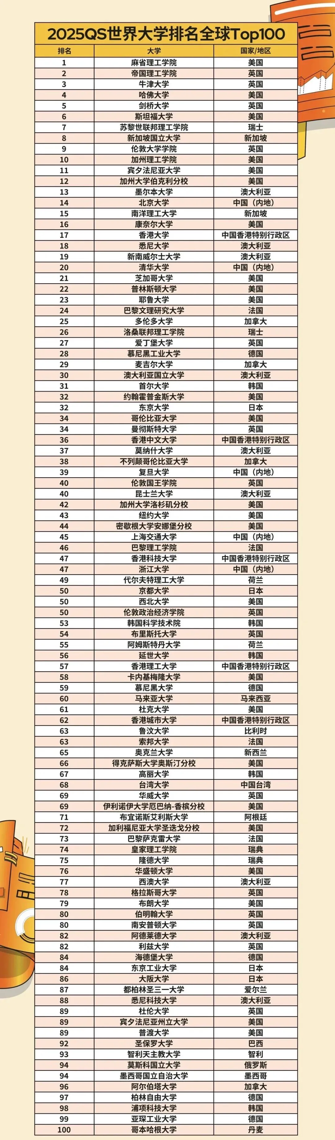 QS排名大洗牌！5大新指标颠覆传统评估！