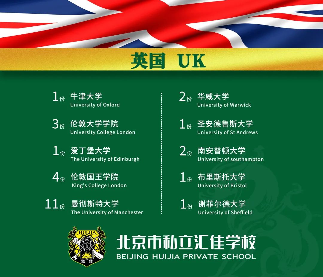 英国： 连续四年 牛剑 录取，英国G5大学持续突破