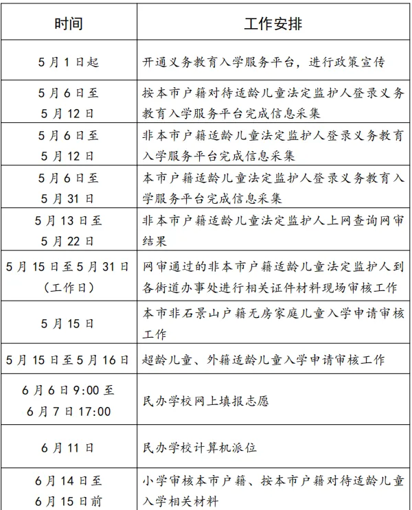 石景山区小学入学工作日程安排