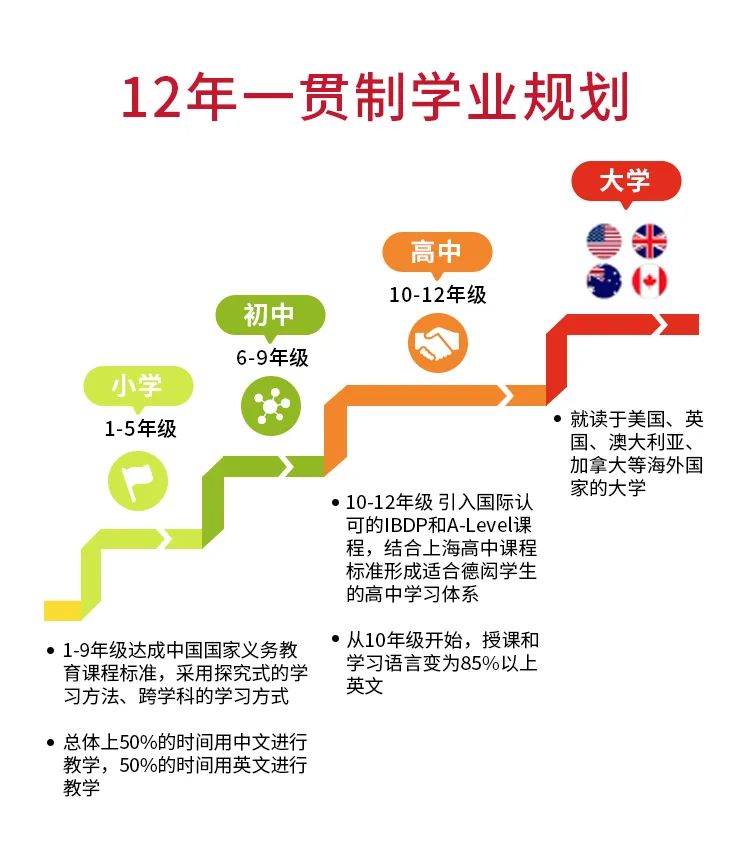 高中阶段:引入国际文凭大学预科项目(IBDP)与A-level课