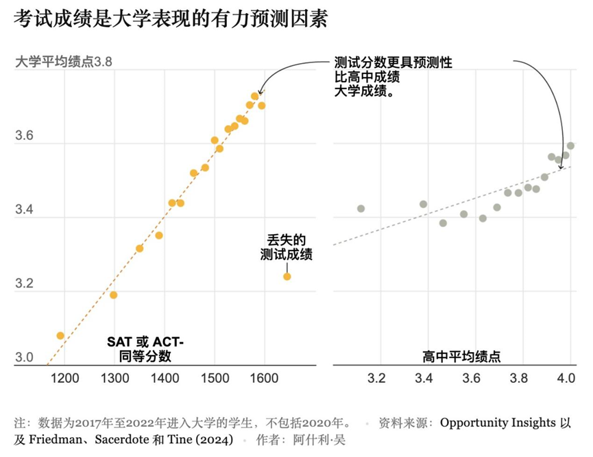 此前,美国社会-人口数据平台(Opportunity-Insig