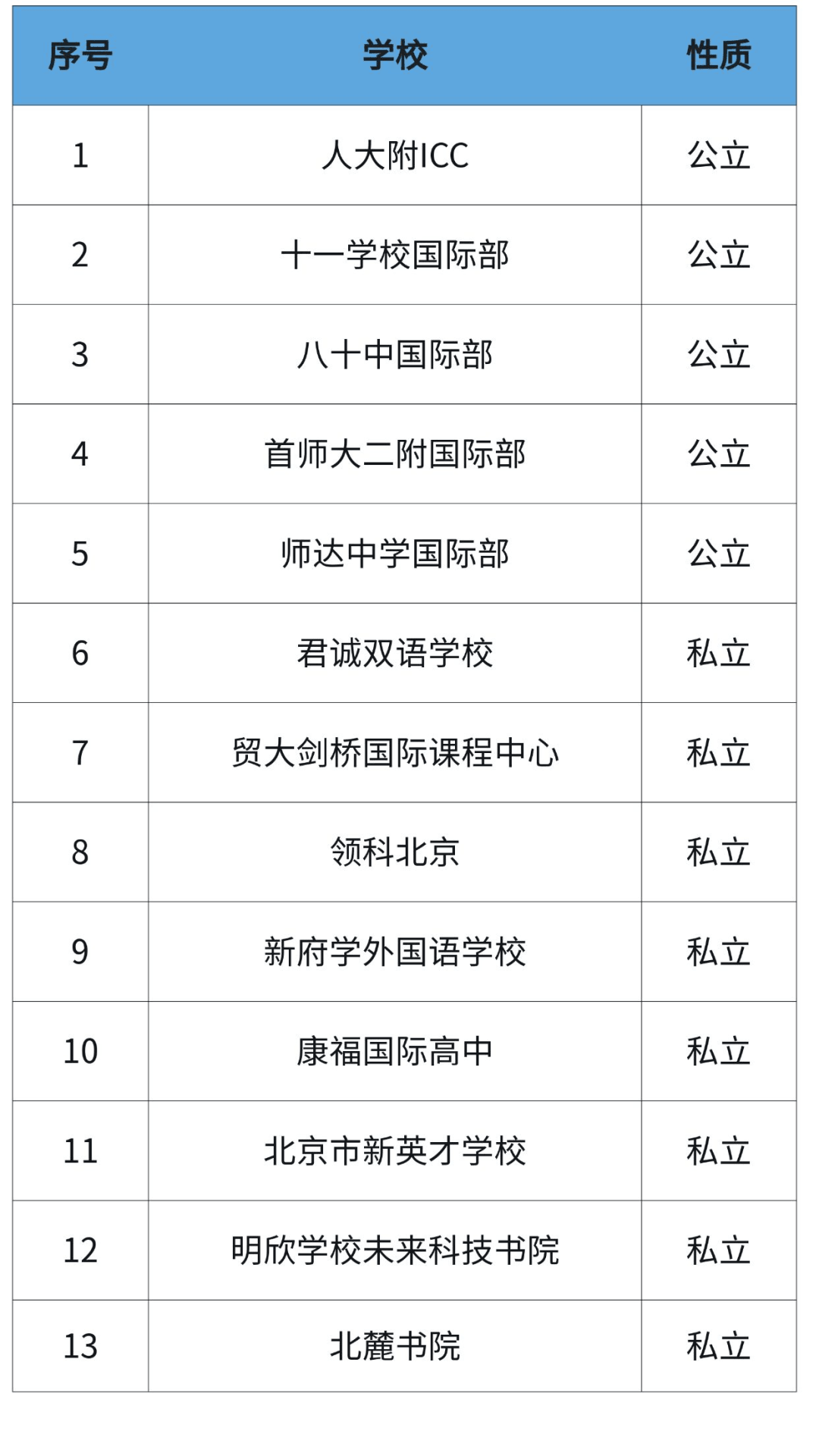 AL体系学校(部分)