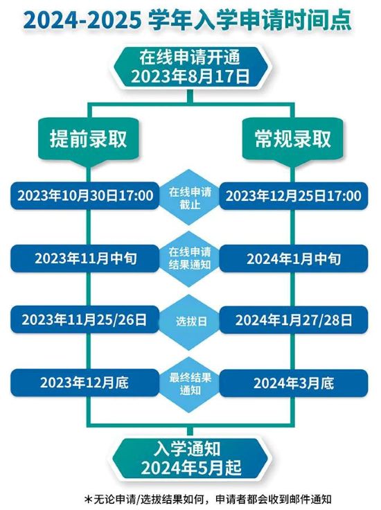也有学生发出疑问:现在还有部分学校在进行秋招补录