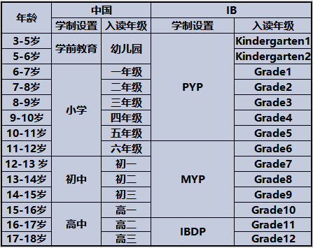 国际教育公认最难？课程体系复杂？一篇文章讲明白IB课程！