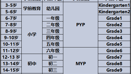 国际教育公认最难?课程体系复杂?一篇文章讲明白IB课程!