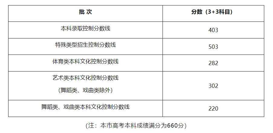 高考失利怎么办?国际本科助力名校梦!
