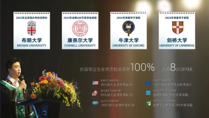 青苗学子近年来在国际升学中表现优异,获牛津、剑桥、康奈尔、纽大