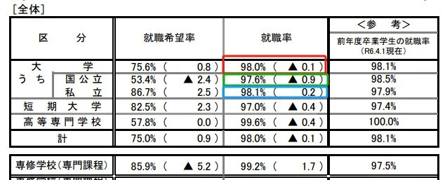 【日本留学】选文科还是理科？这7个维度帮你科学决策！