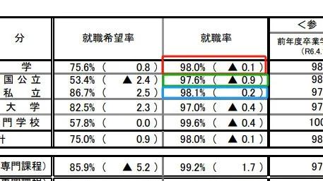 【日本留学】选文科还是理科?这7个维度帮你科学决策!