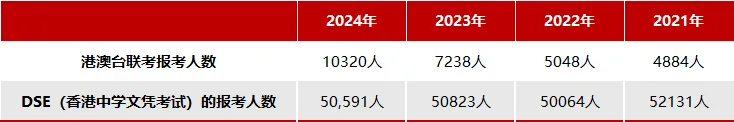 报考身份要求