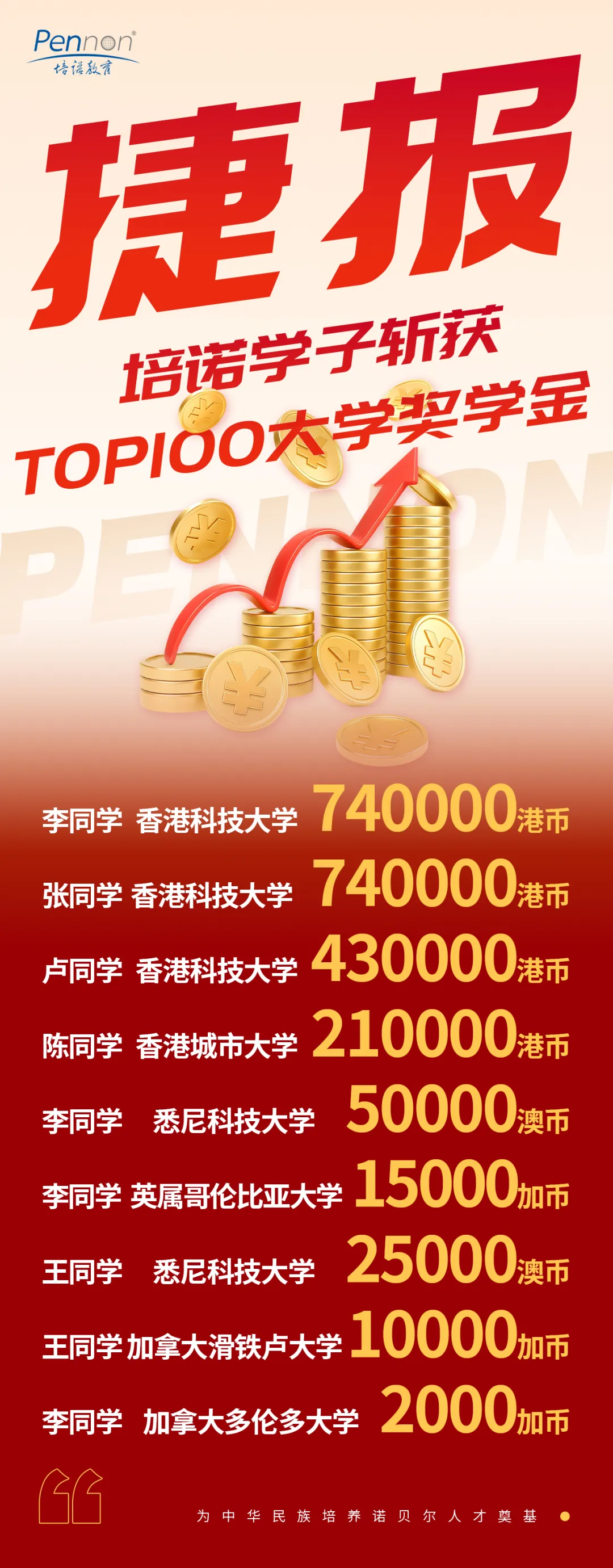 培诺多位录取案例显示,部分学生学术成绩并非顶尖