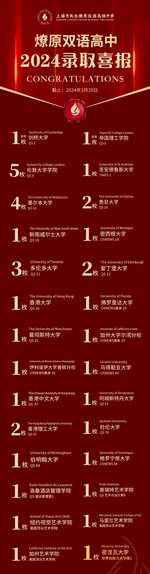 2024OFFER季,燎原双语高中国际课程班2024届毕业生