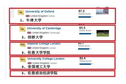 因为G5名校又称金砖五校,是英国的超级精英大大学