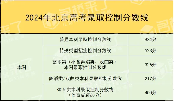 今天是2024年北京中考结束的第一天(图 2)
