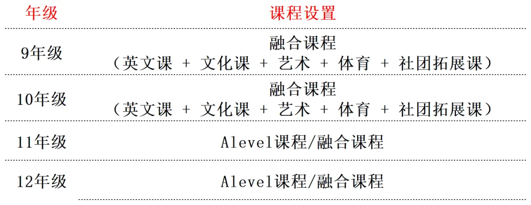 初中应(往)届或高中在读的学生,不限地区和户籍。
