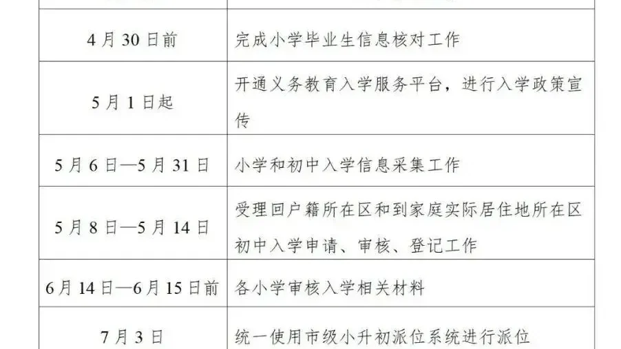 北京城六区发布2025年义务教育阶段入学政策，速看！