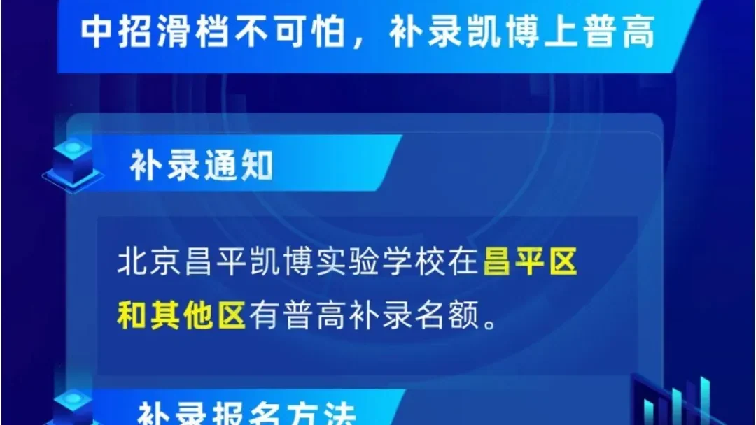 中招滑档不可怕，补录凯博上高中——中考补录专场分享会