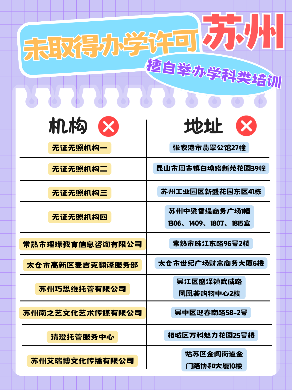 2025年7月22日,苏州通报了10起学科类违法违规培训案例