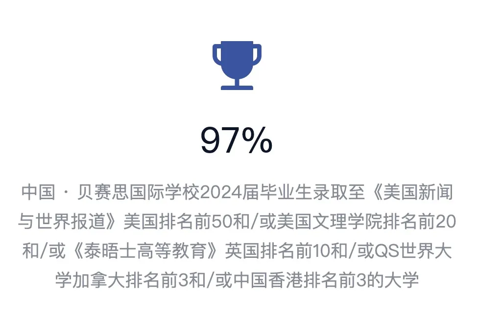 2024届贝赛思206名毕业生中有97%成功进入美国Top50大