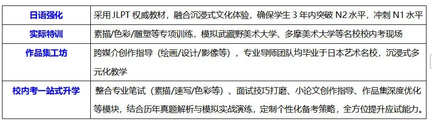 聚焦日本动漫产业前沿动态与艺术院校招考要求