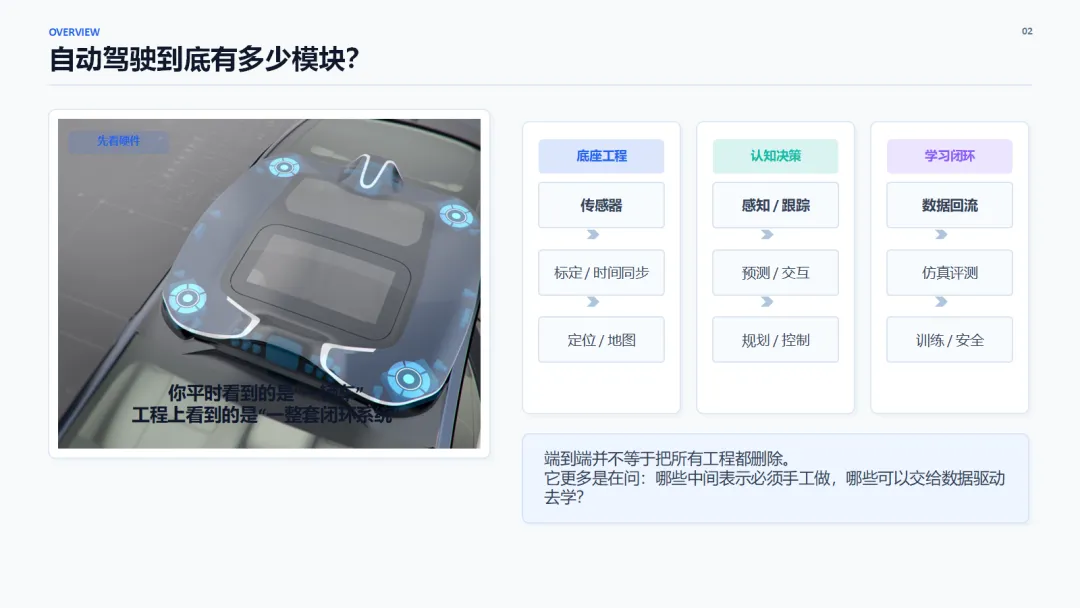 这正是当前大模型、多模态感知、端到端自动驾驶的核心方向。