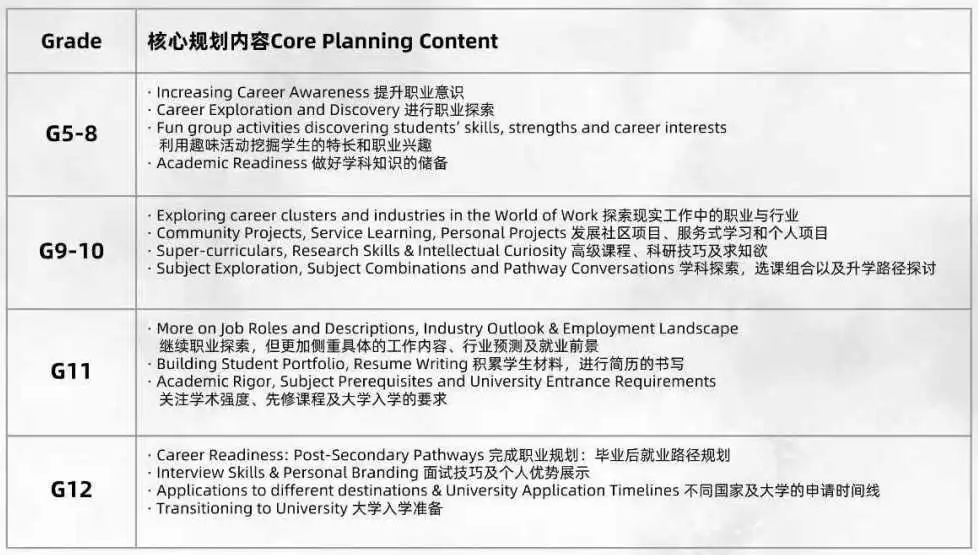 从7年级开始,为每位学生规划独一无二的升学之路:(图 2)