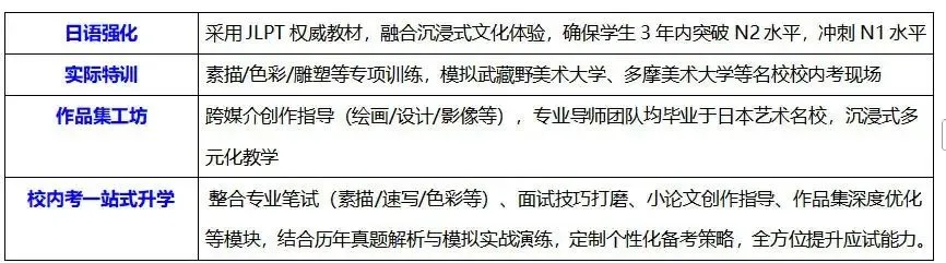 聚焦日本动漫产业前沿动态与艺术院校招考要求