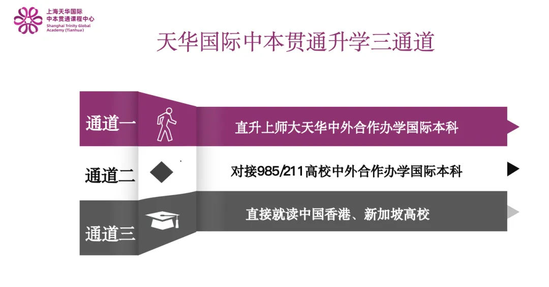 课程是升学的核心根基,天华国际中本贯通独创双 A 课程(A-Le