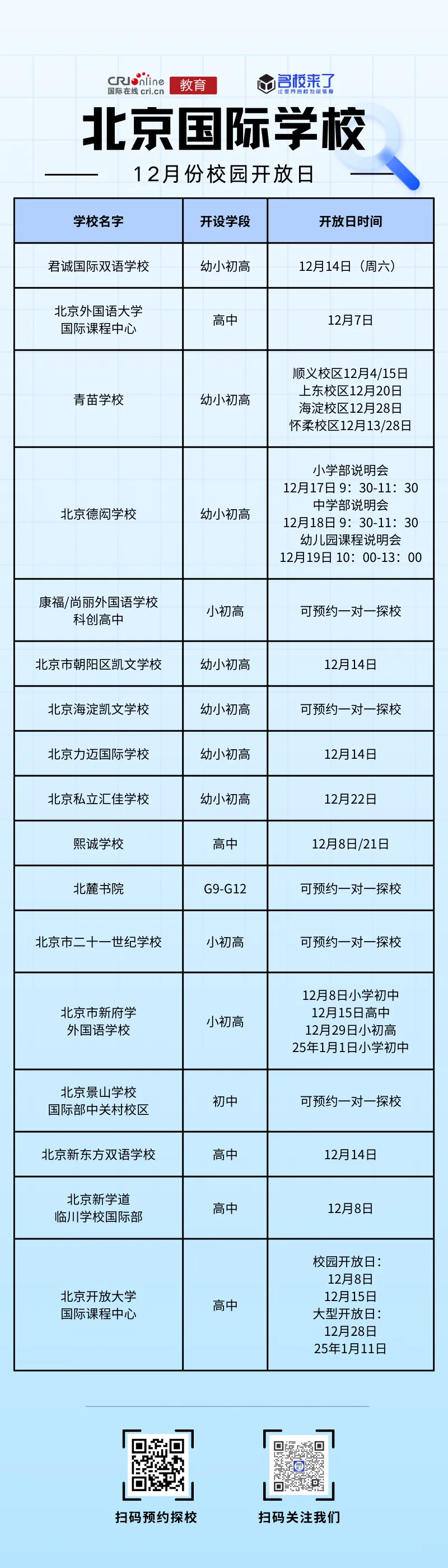 的学校名单👏