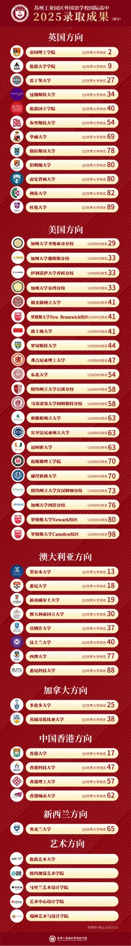 2025届国际高中毕业生截止到最新