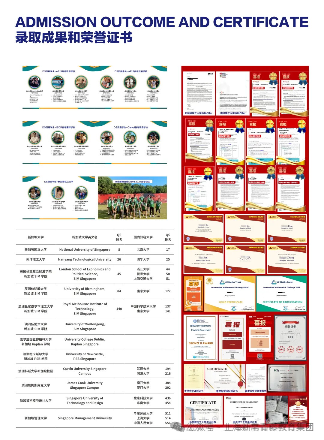 2024届常青藤olevel课程部分录取证书