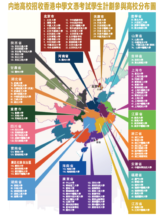 中国内地共有2688所高校,其中本科院校1265所