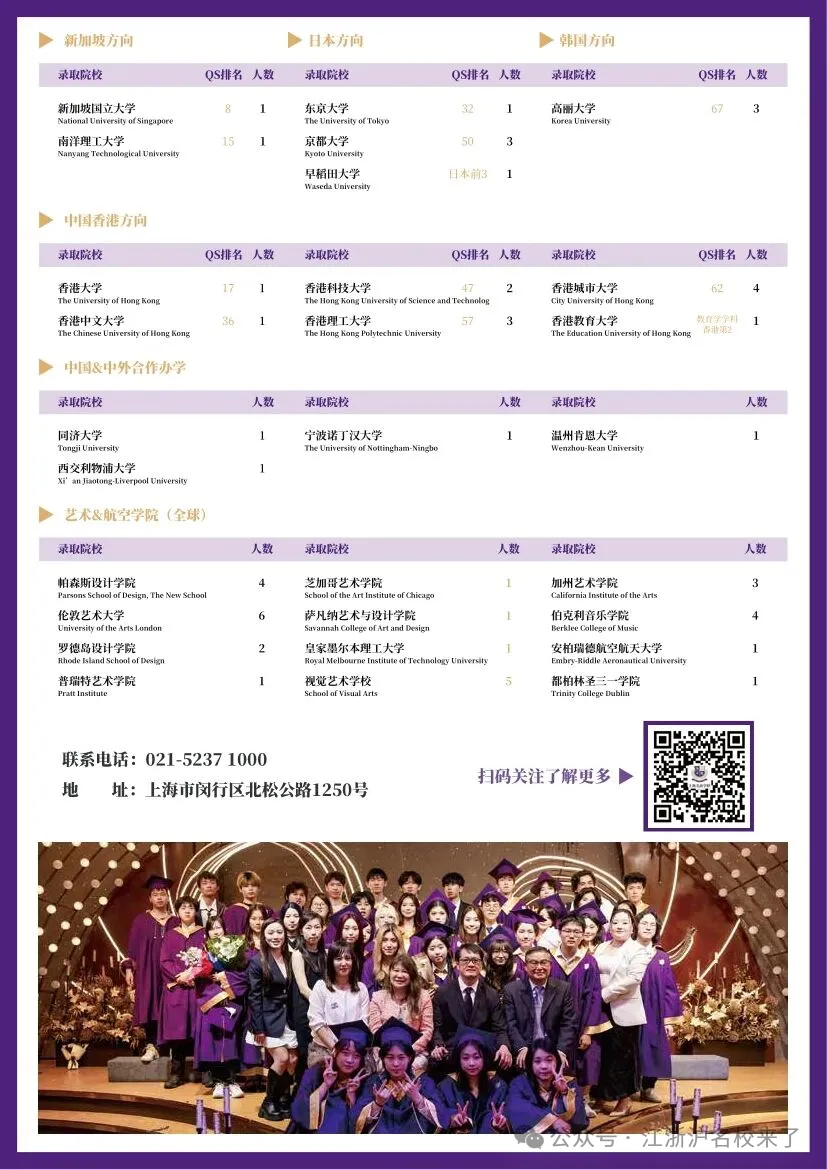 每一位LWS毕业生都代表着无限的可能性和光明的未来(图 2)