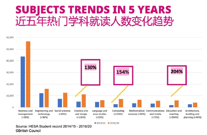 打破传统升学误区,国际艺术设计专业同样可以“攀藤”、冲击世界名校!