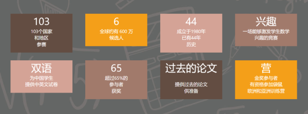 袋鼠数学竞赛源于澳大利亚,竞赛涵盖G1-G12年级6个等级的竞赛(图 2)