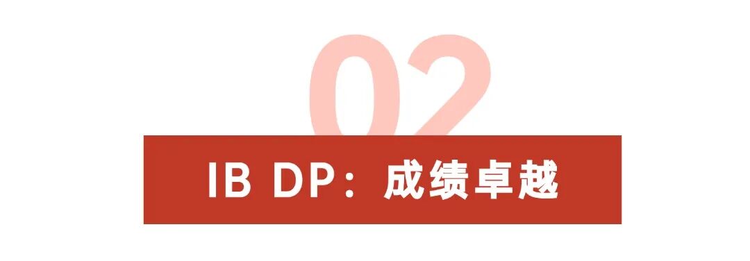 在美国大学理事会AP考试中,君诚学子表现优异(图 2)