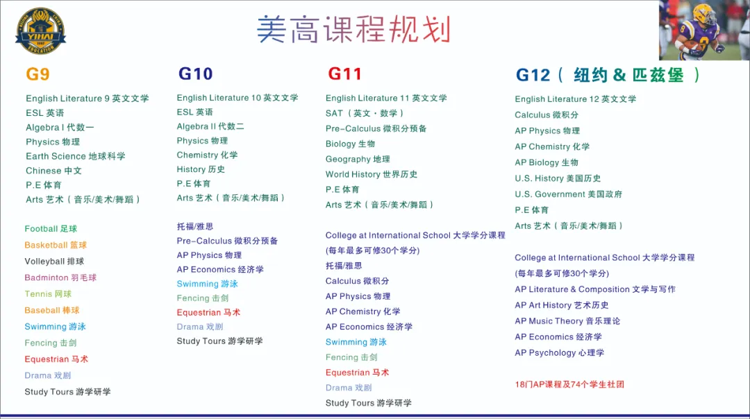 按照美国私立顶级高中课程大纲和课程体系设置，打造扎实的学术基础