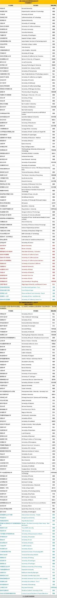 以下是名单具体详情👇