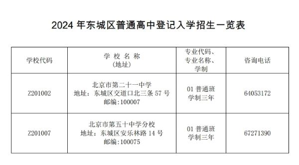目前北京全市只有东城、西城实行登记入学的政策