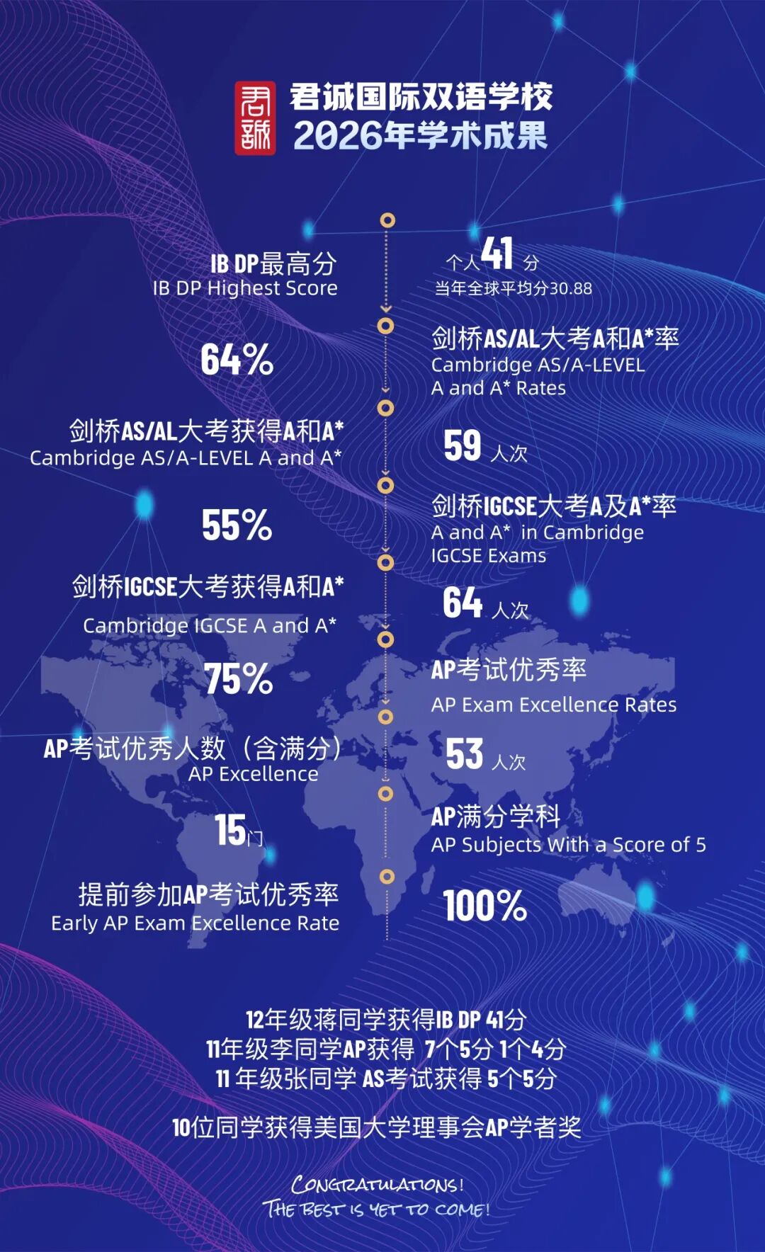 君诚学子国际大考捷报,学术成绩卓越