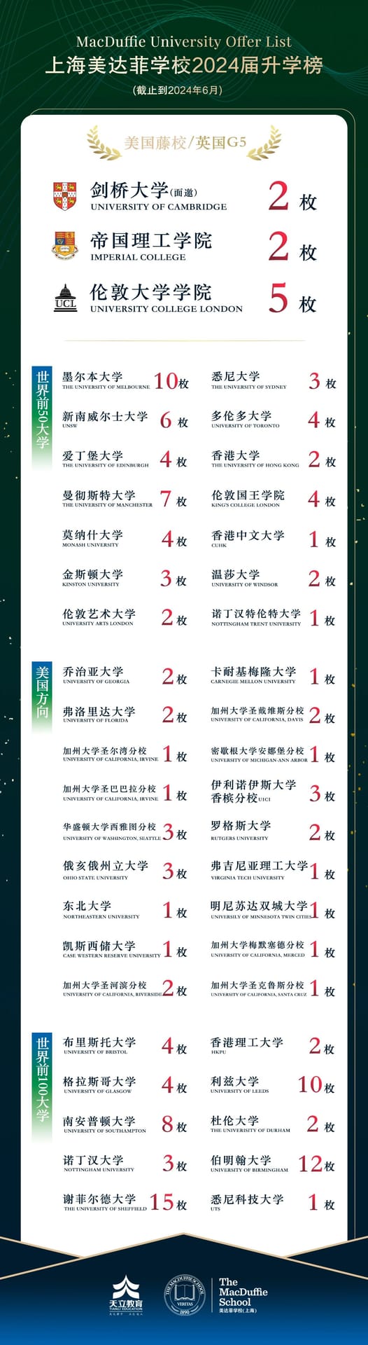 独立校区,花园式校园(图 4)