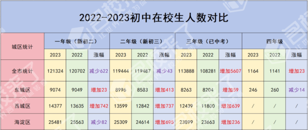 2024中招计划已出,如何为孩子选对升学途径?专家支招,专属方案量身定制!