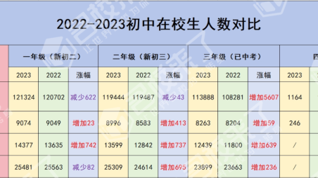2024中招计划已出，如何为孩子选对升学途径？专家支招，专属方案量身定制！