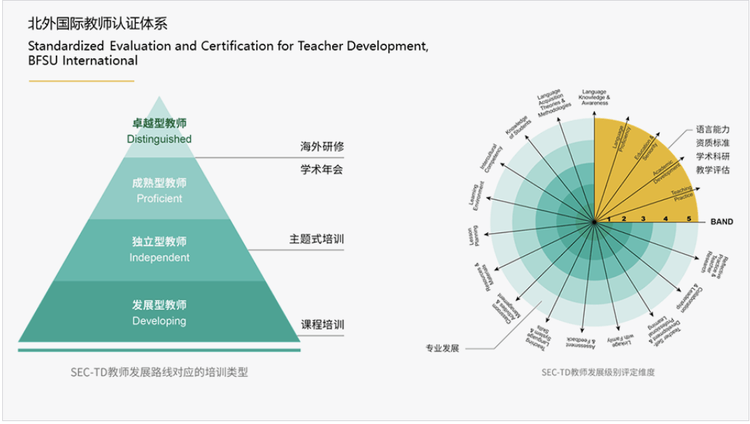 北外ICC荣获“2024师资竞争力标杆国际化学校”称号Honors of BFSU ICC 北外ICC荣获“2024师资竞争力标杆国际化学校”称号Honors of BFSU ICC