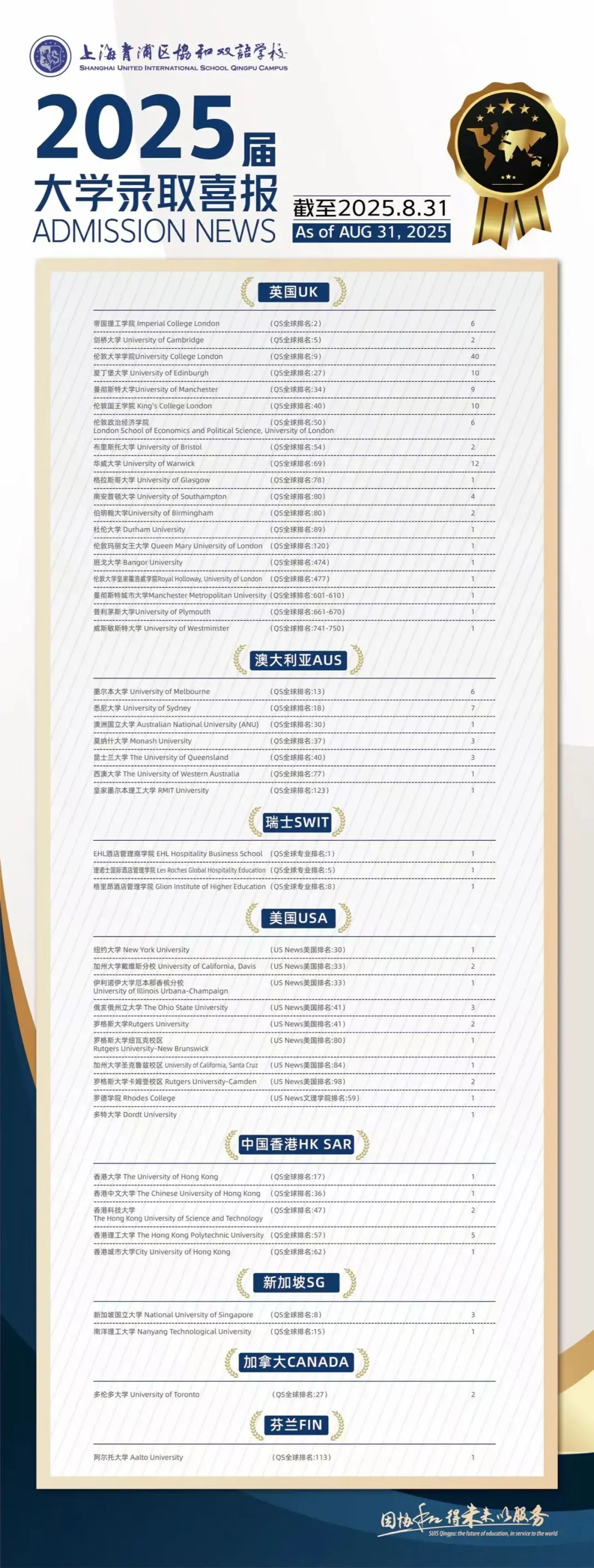 89%获得Top100录取