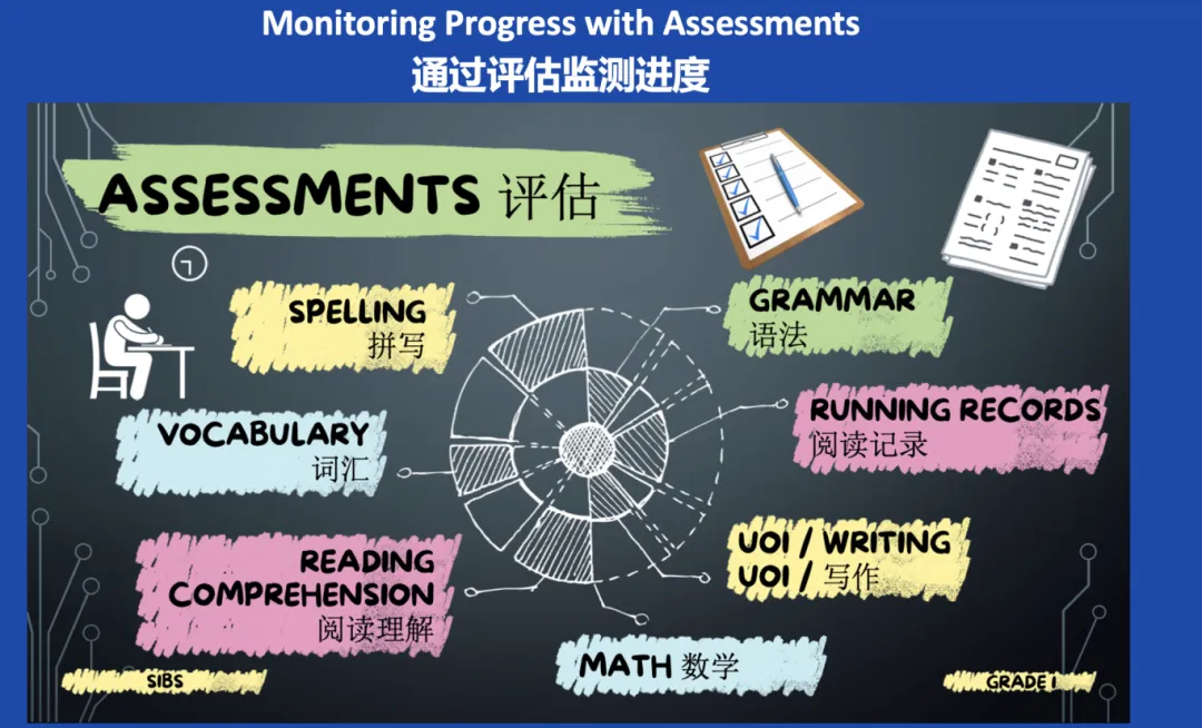 After six months of bilingual ed