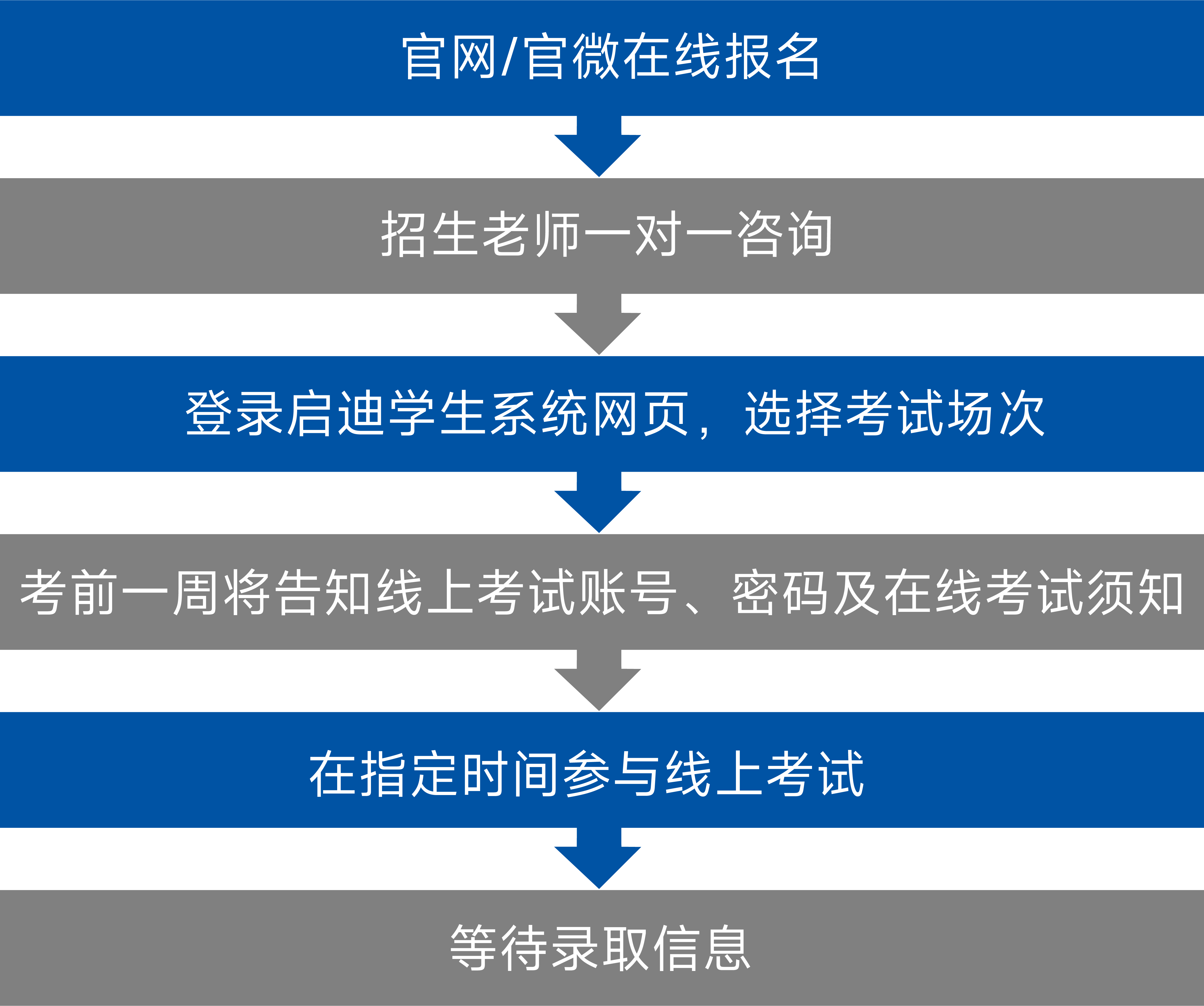 线上报名流程