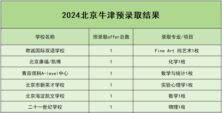 北京民办国际化学校大放异彩