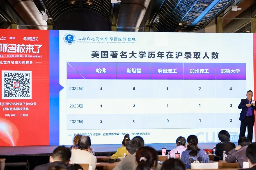 展会期间,知名国际学校校长及教育专家将齐聚一堂,举办主题演讲。